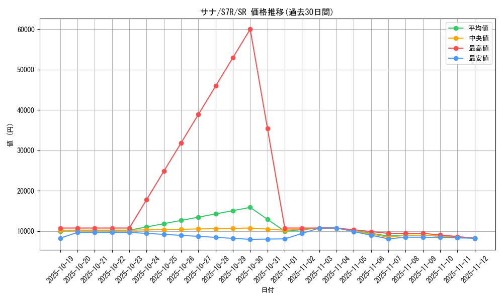 card_31913_series_61344_rarity_71891_graph