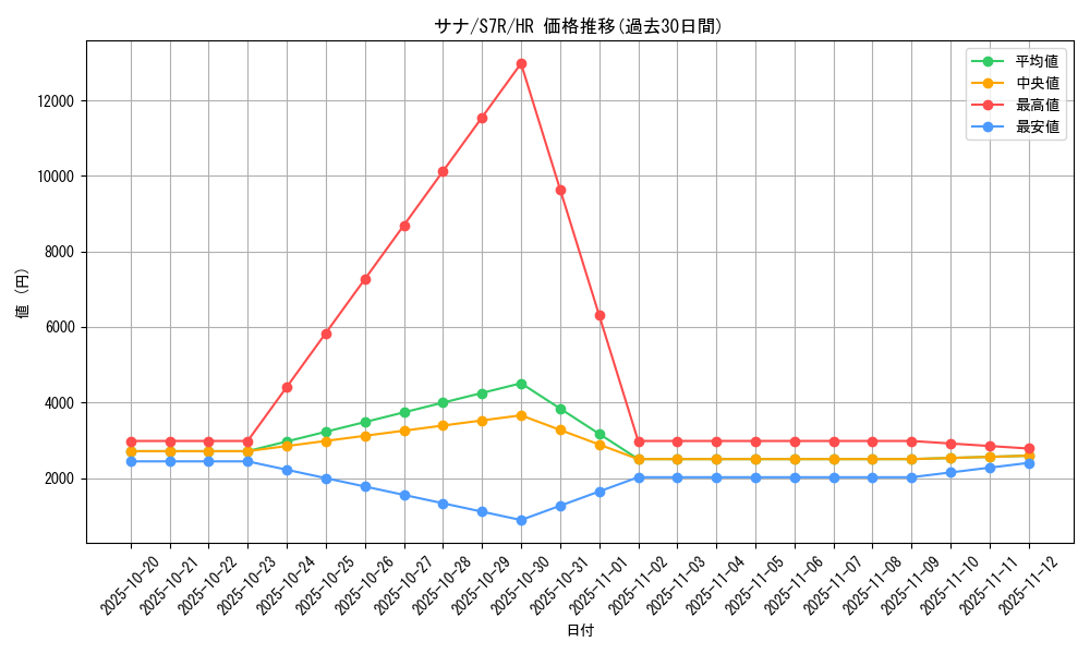 card_31913_series_61344_rarity_77945_graph