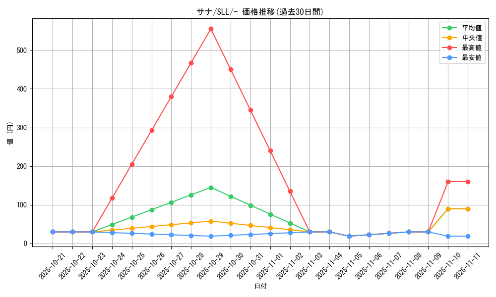 card_31913_series_61359_rarity_95225_graph