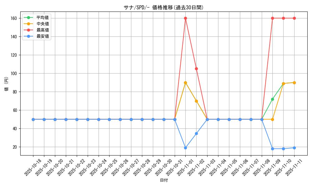 card_31913_series_61367_rarity_95225_graph