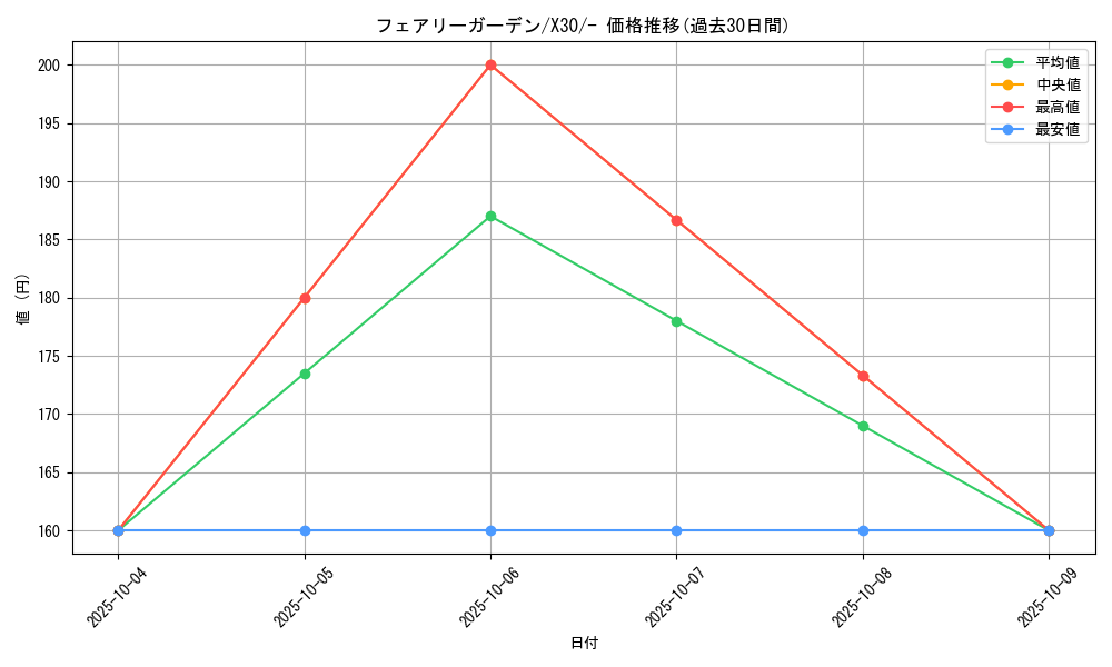 card_31915_series_61157_rarity_95225_graph