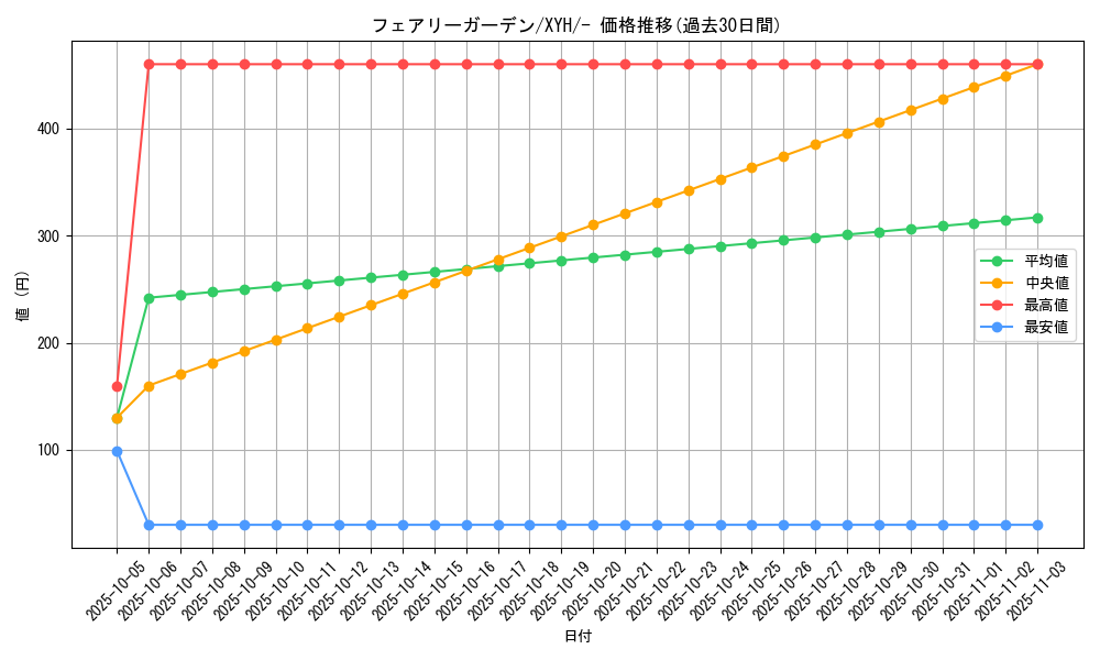card_31915_series_61185_rarity_95225_graph