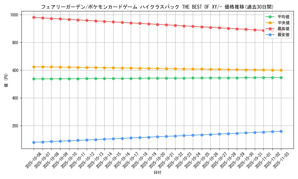 card_31915_series_61191_rarity_95225_graph