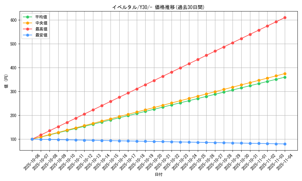 card_31923_series_61158_rarity_95225_graph