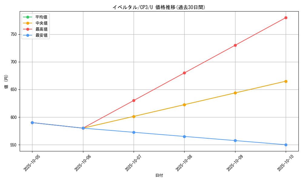 card_31923_series_61181_rarity_65215_graph