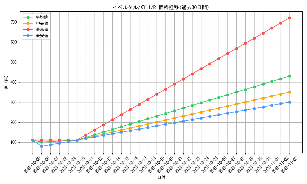card_31923_series_61188_rarity_65216_graph