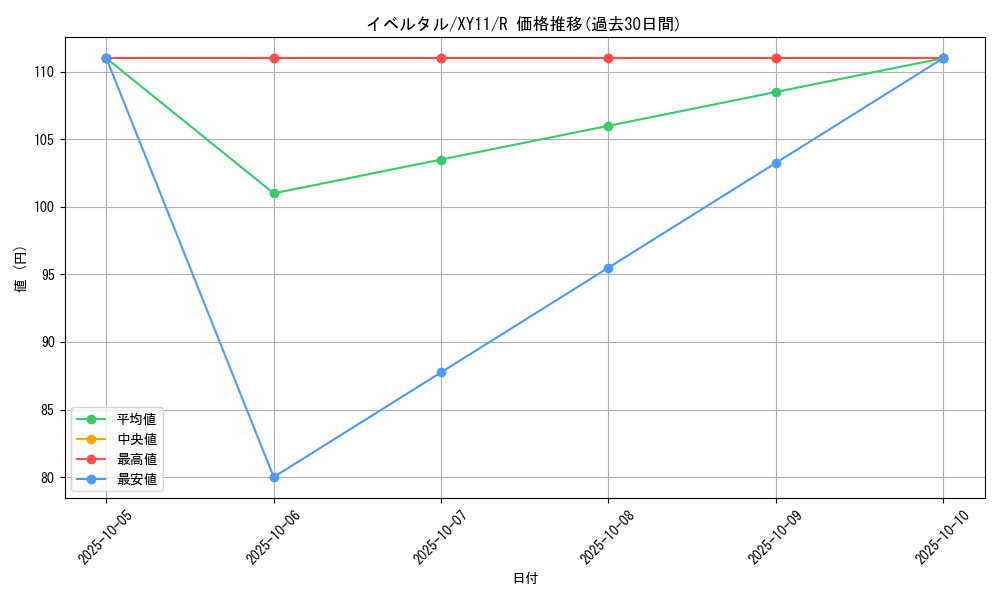 card_31923_series_61188_rarity_65216_graph
