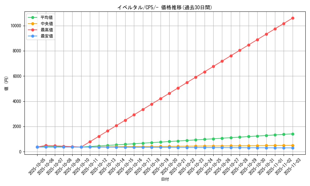 card_31923_series_61189_rarity_95225_graph