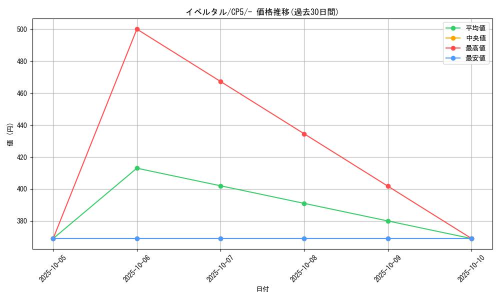 card_31923_series_61189_rarity_95225_graph