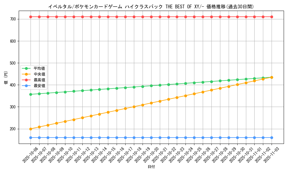 card_31923_series_61191_rarity_95225_graph