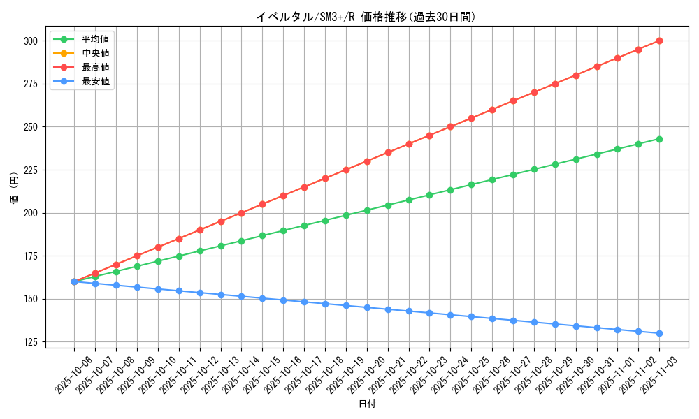 card_31923_series_61249_rarity_65216_graph