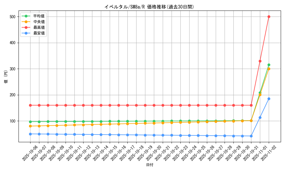 card_31923_series_61276_rarity_65216_graph