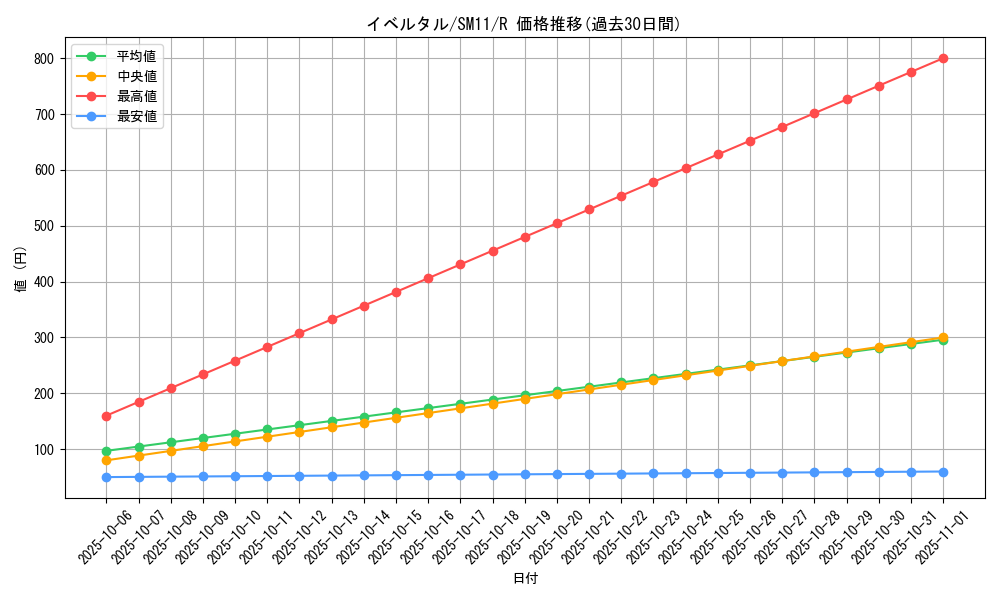 card_31923_series_61293_rarity_65216_graph