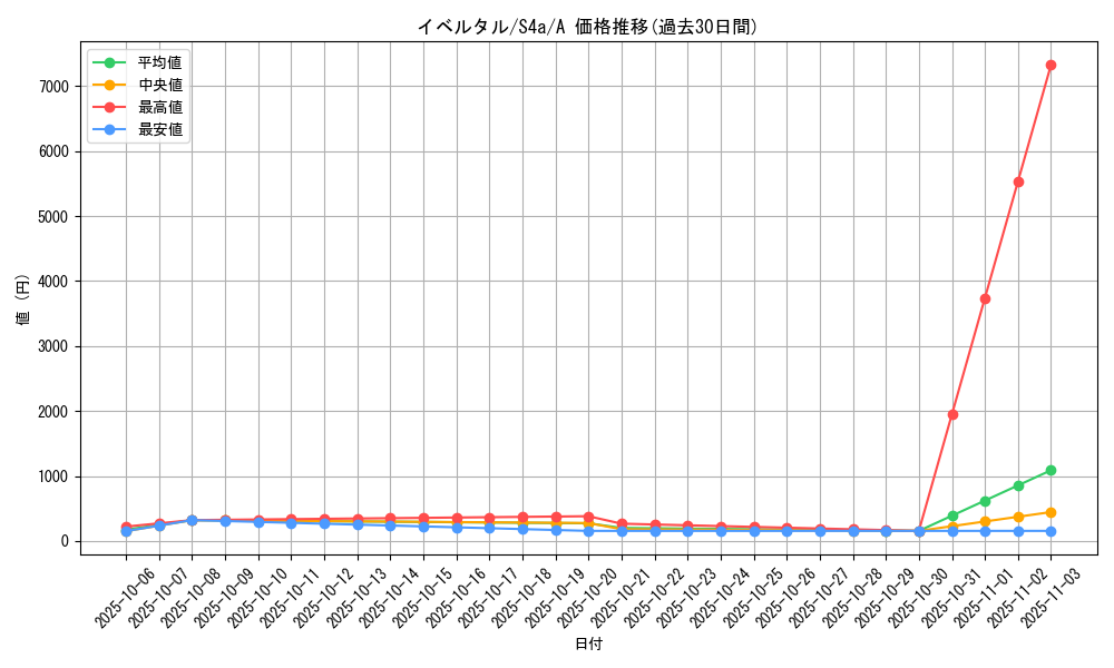 card_31923_series_61327_rarity_82501_graph