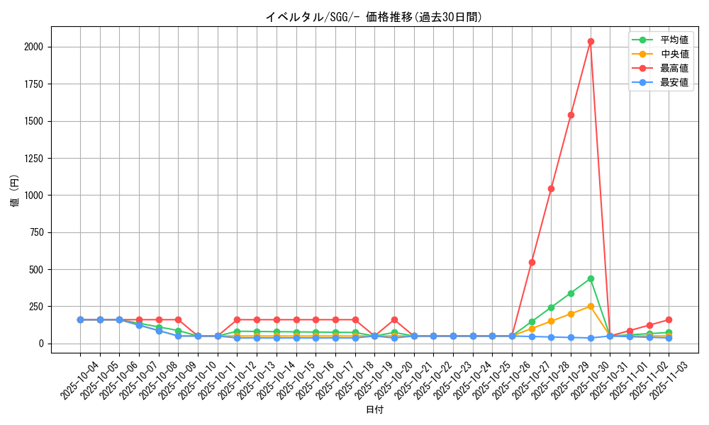 card_31923_series_61341_rarity_95225_graph