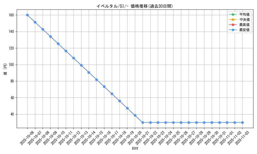 card_31923_series_61354_rarity_95225_graph