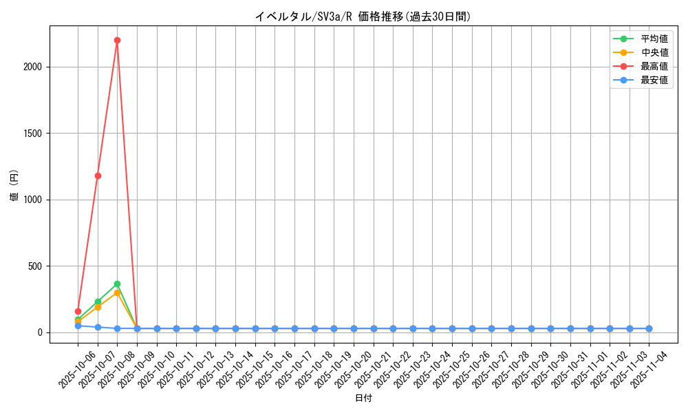 card_31923_series_61396_rarity_65216_graph