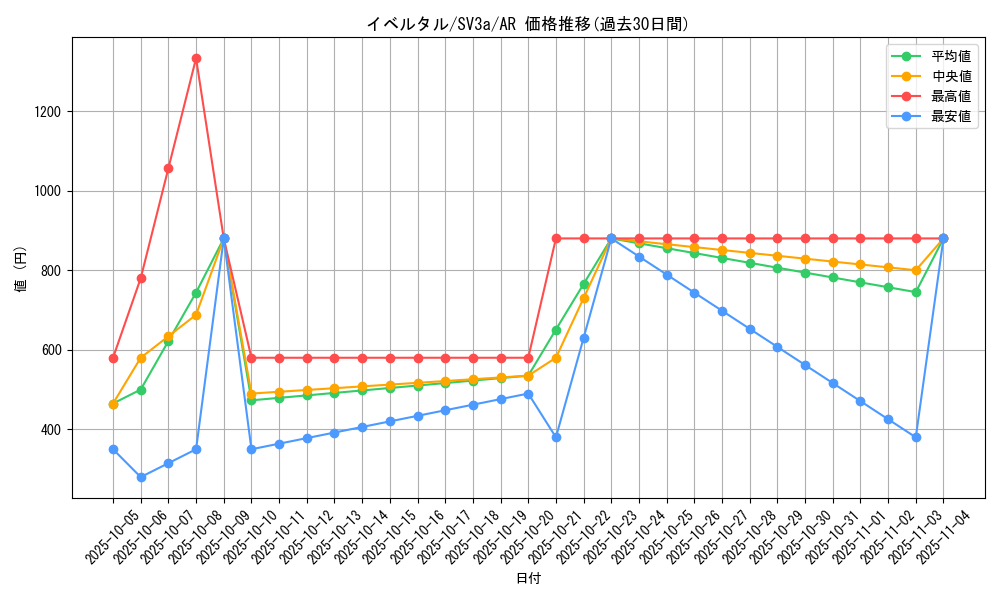 card_31923_series_61396_rarity_86461_graph