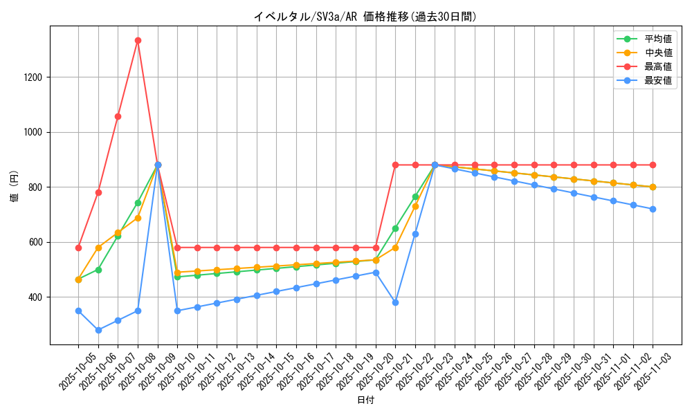 card_31923_series_61396_rarity_86461_graph
