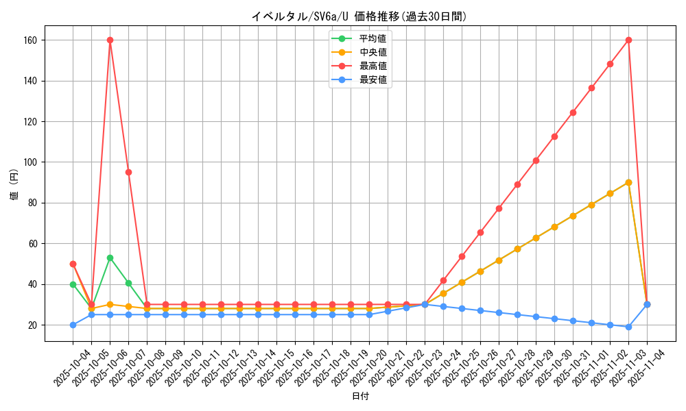 card_31923_series_61415_rarity_65215_graph