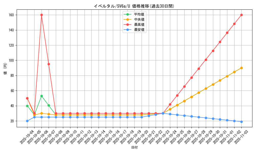 card_31923_series_61415_rarity_65215_graph