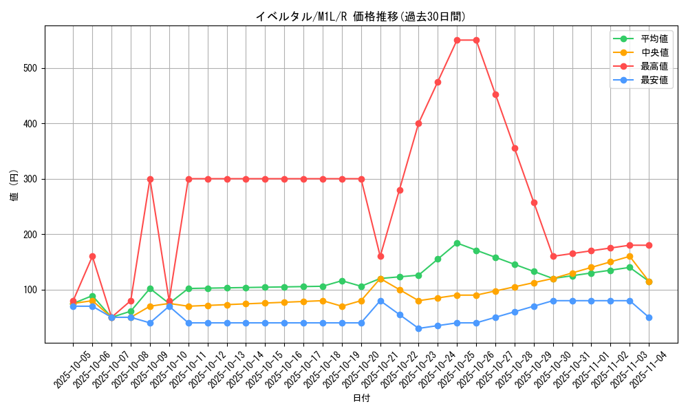 card_31923_series_61440_rarity_65216_graph