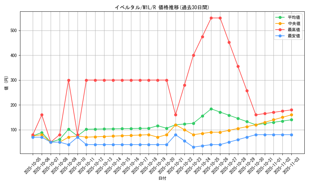 card_31923_series_61440_rarity_65216_graph