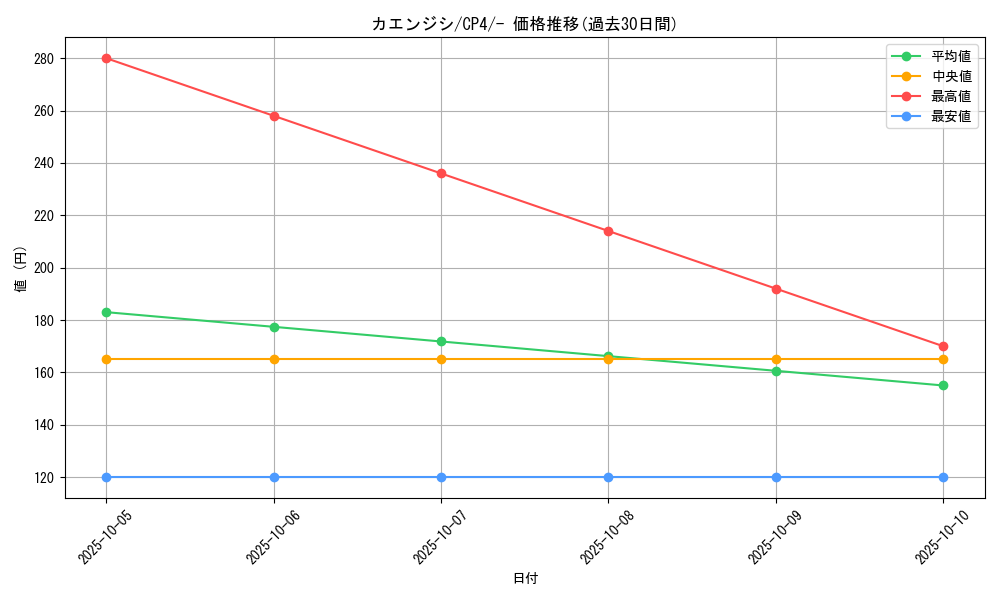 card_31946_series_61186_rarity_95225_graph