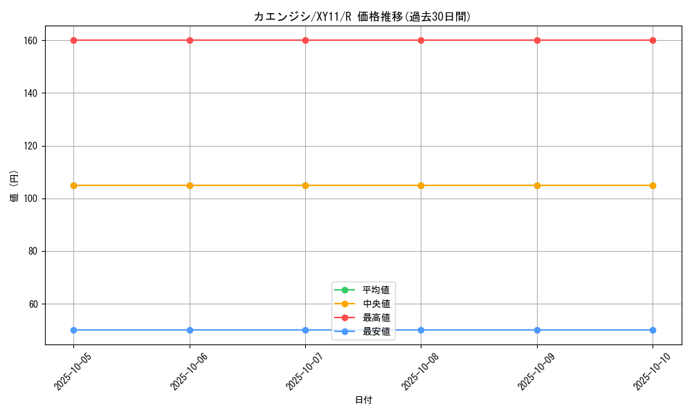 card_31946_series_61187_rarity_65216_graph