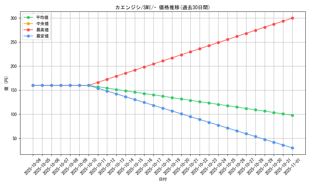 card_31946_series_61278_rarity_95225_graph