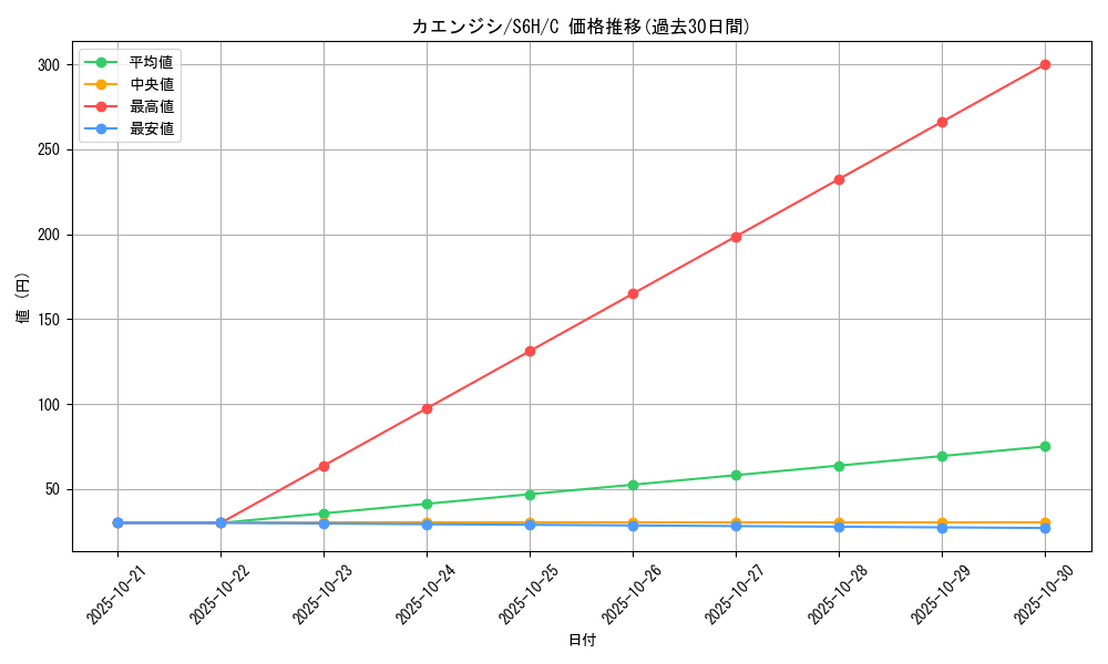 card_31946_series_61336_rarity_65214_graph