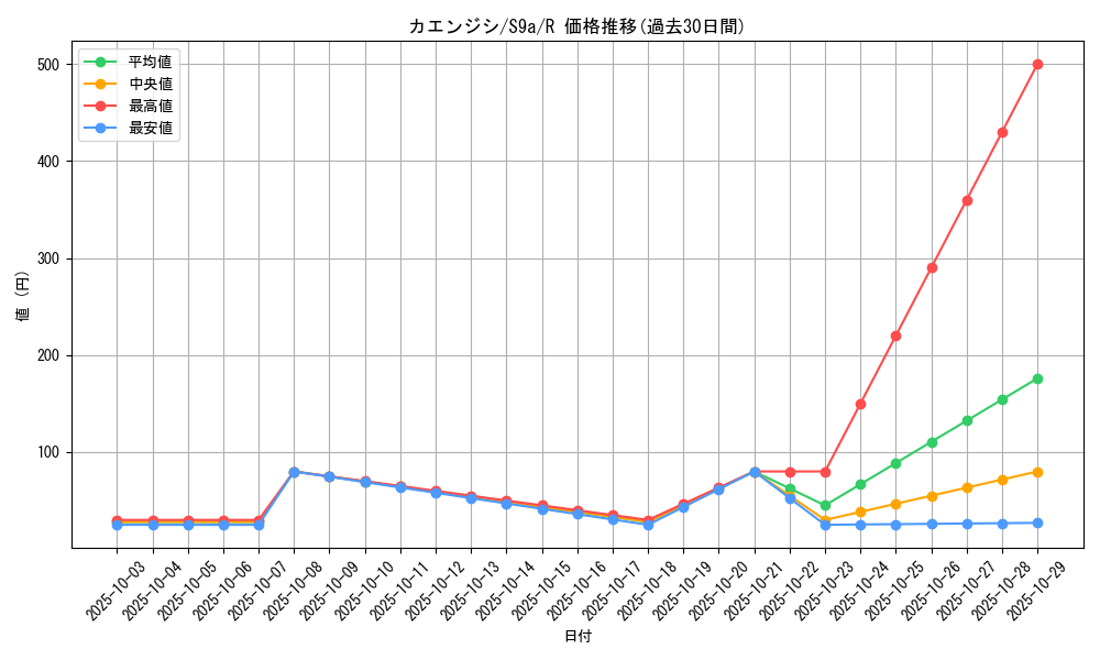 card_31946_series_61358_rarity_65216_graph