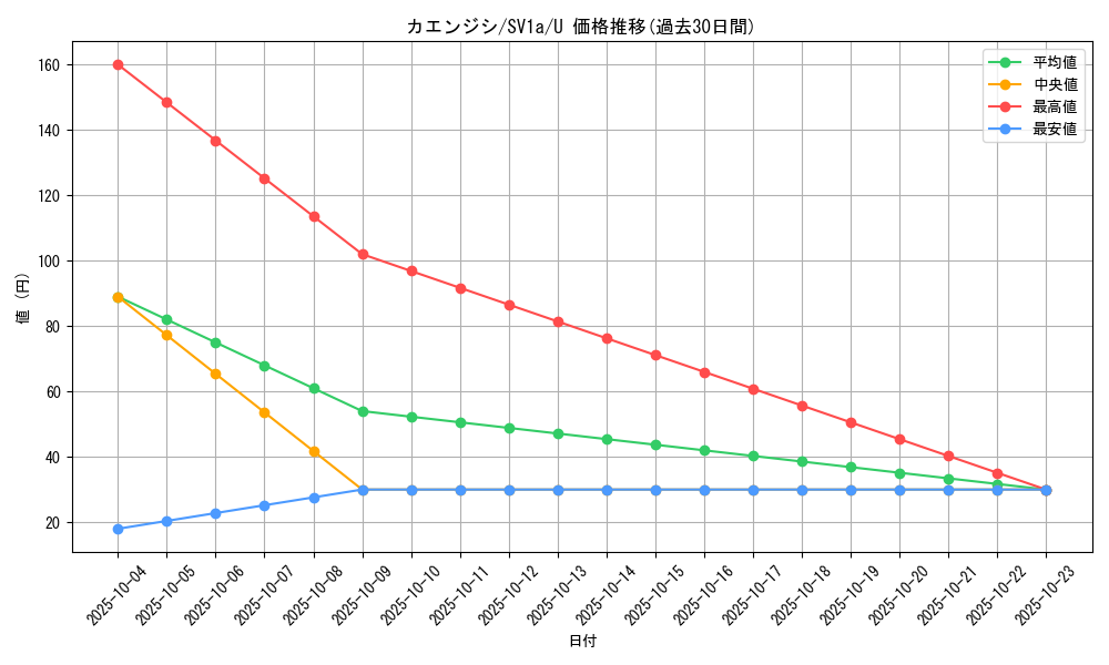 card_31946_series_61379_rarity_65215_graph