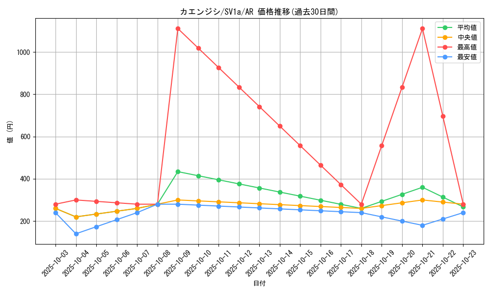 card_31946_series_61379_rarity_86461_graph