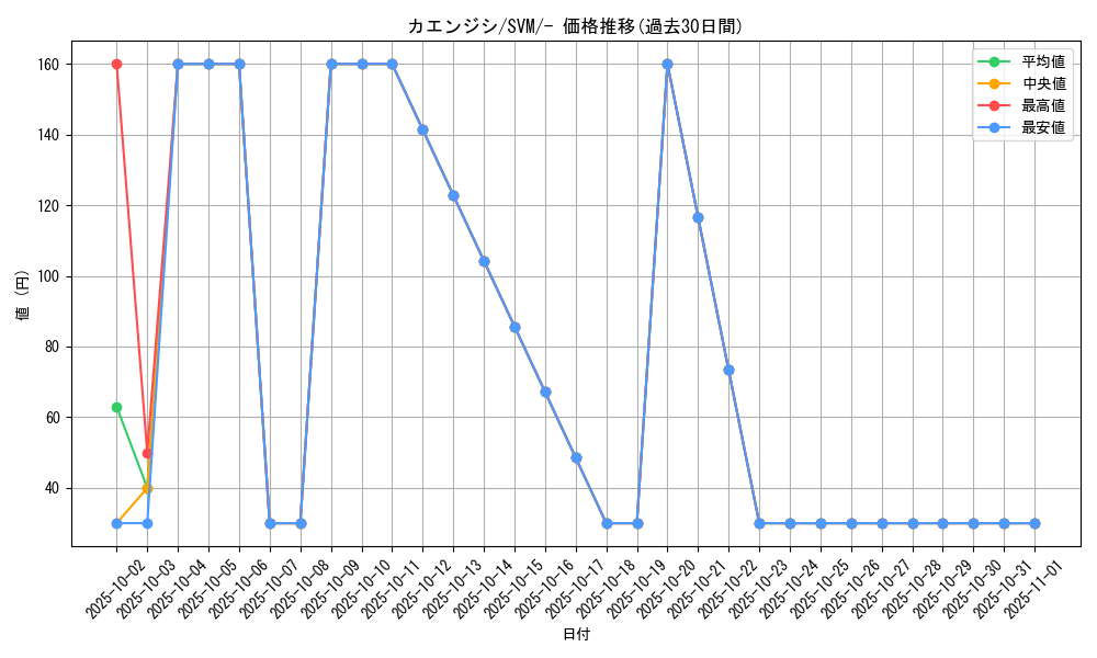 card_31946_series_61427_rarity_95225_graph