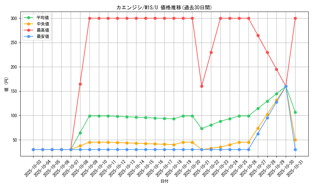 card_31946_series_61441_rarity_65215_graph