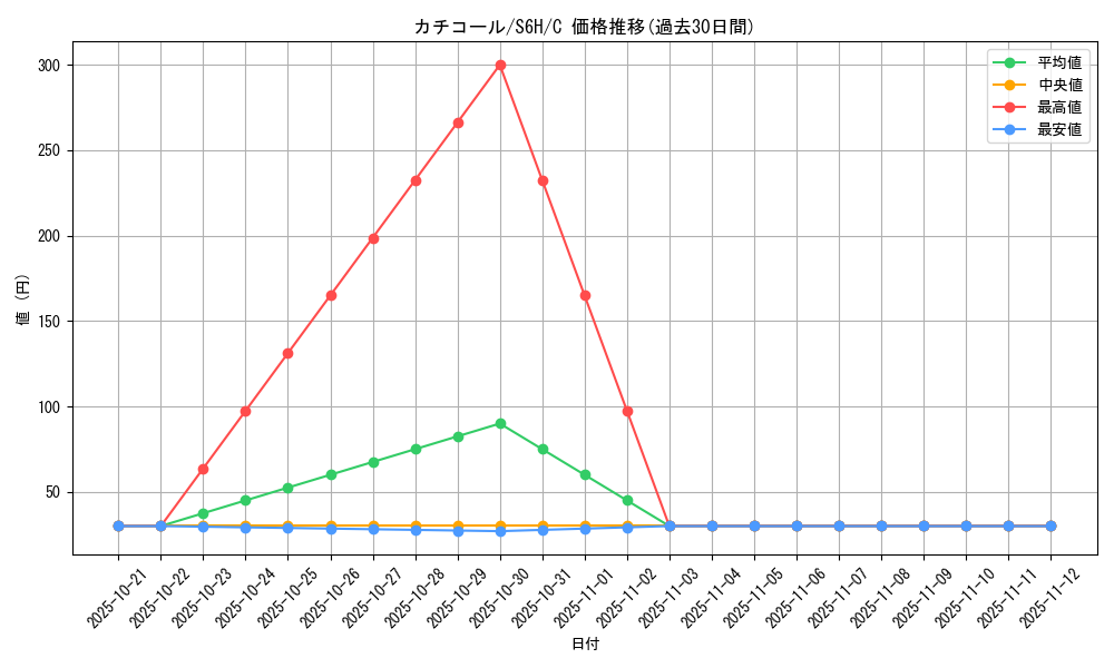 card_31956_series_61336_rarity_65214_graph