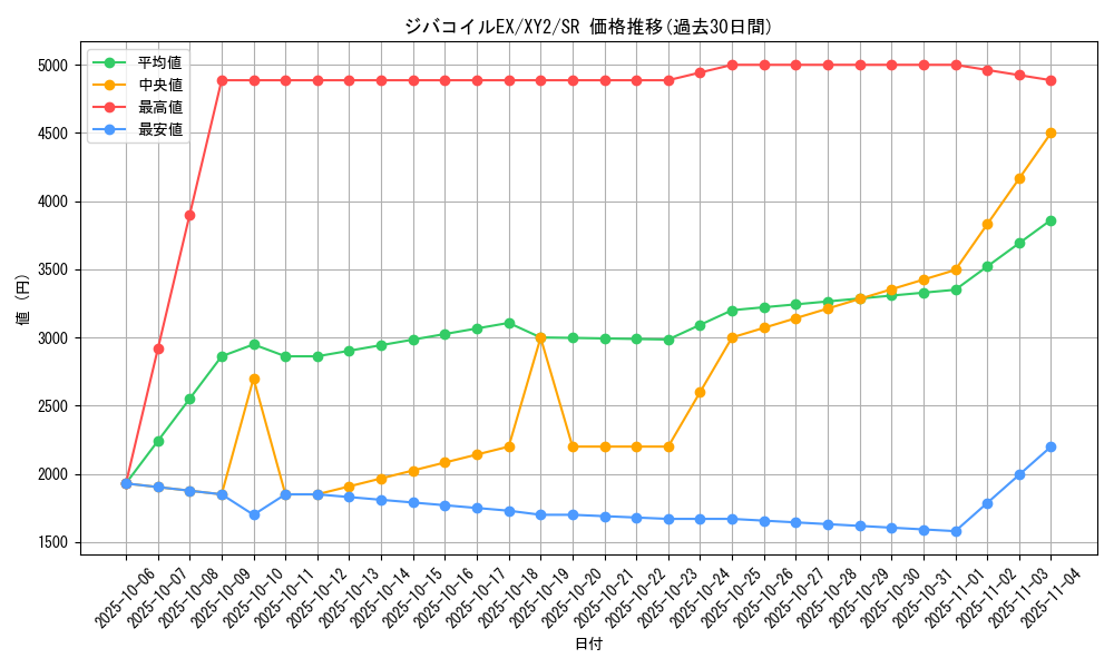 card_31961_series_61159_rarity_71891_graph