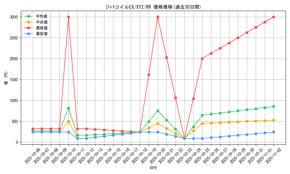 card_31961_series_61159_rarity_73311_graph
