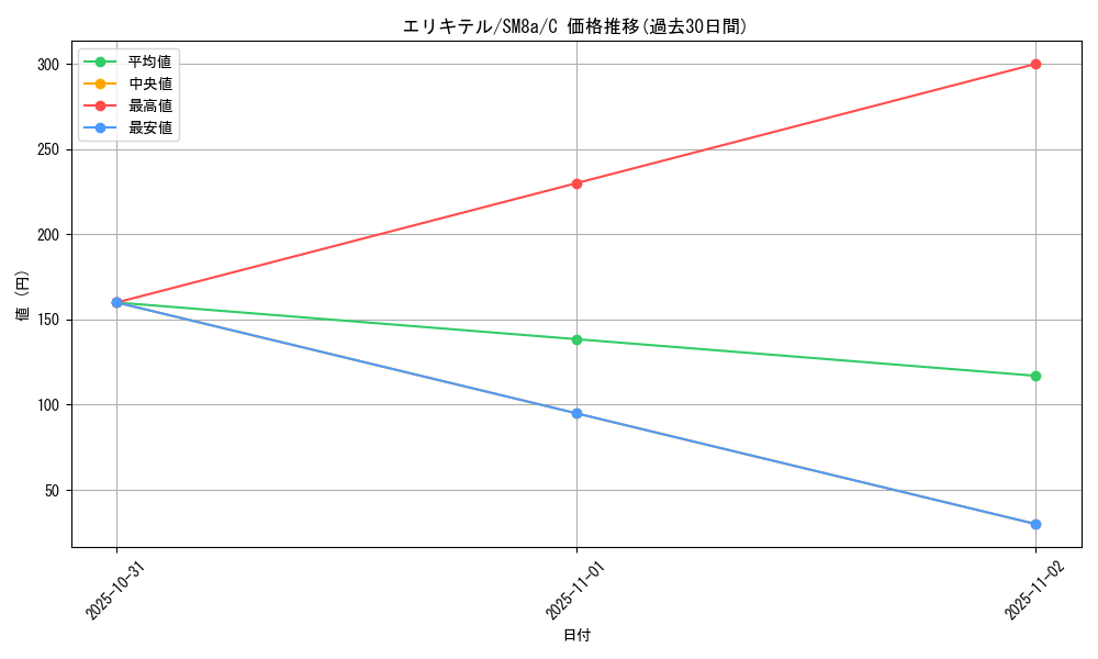 card_31962_series_61276_rarity_65214_graph