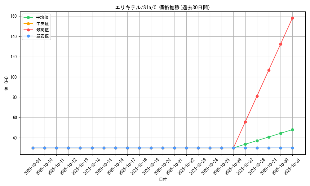 card_31962_series_61309_rarity_65214_graph