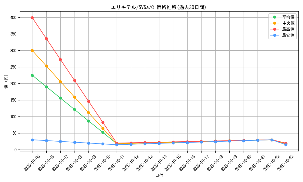 card_31962_series_61411_rarity_65214_graph