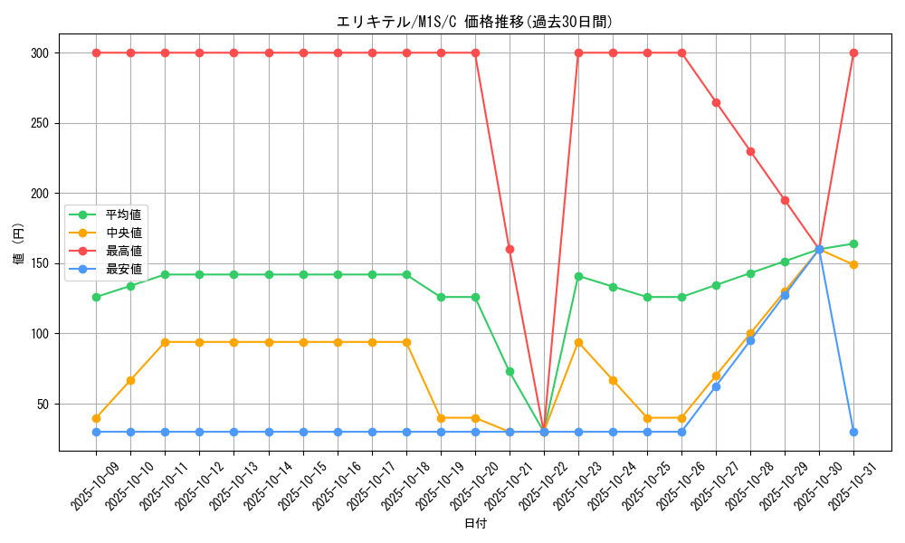 card_31962_series_61441_rarity_65214_graph