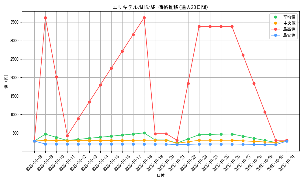card_31962_series_61441_rarity_86461_graph