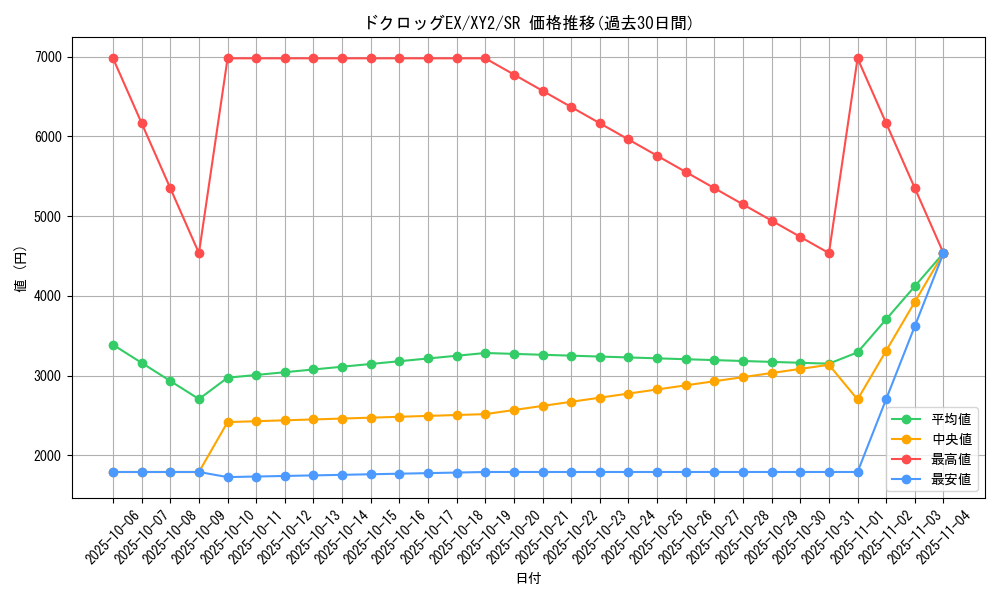card_31967_series_61159_rarity_71891_graph