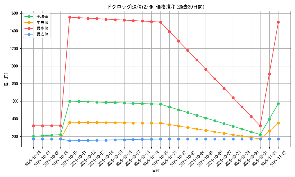 card_31967_series_61159_rarity_73311_graph