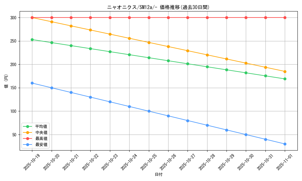 card_31969_series_61299_rarity_95225_graph