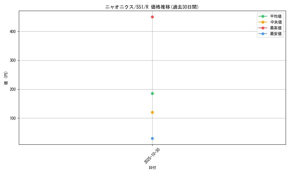 card_31969_series_61331_rarity_65216_graph