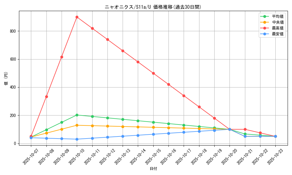 card_31969_series_61369_rarity_65215_graph