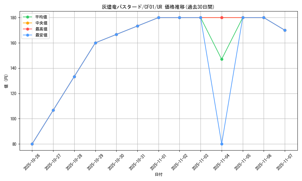 card_3196_series_1019_rarity_7_graph